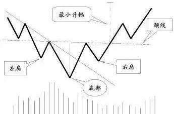 圈内人发声：为什么中国股市10年前3000点，10年后还是3000点？