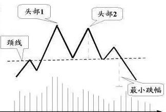 圈内人发声：为什么中国股市10年前3000点，10年后还是3000点？
