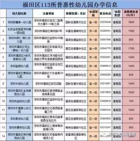 深圳幼儿园学位争夺现状：公办的难，私立的贵