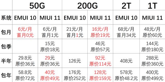 EMUI 10 和MIUI 11深度测评：成熟还是年轻？