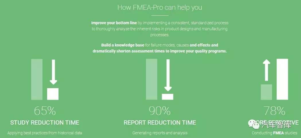 FMEA软件介绍