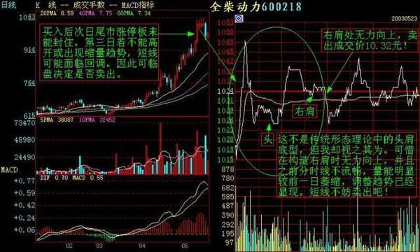 巴菲特点破中国股市：如果有5万块闲钱，如何才能做到“钱生钱”？