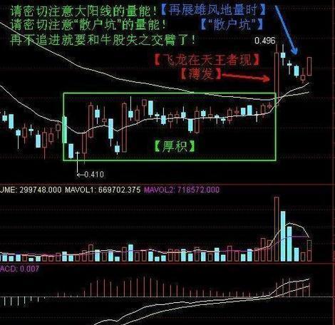 巴菲特说破中国股市：如果下一波牛市2年内到来，散户该如何投资？