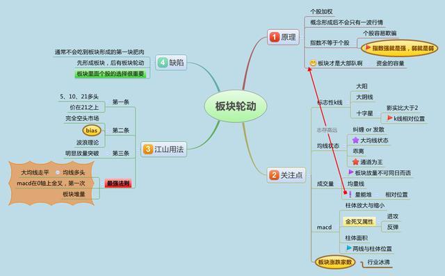 老实人为什么发不了财？聪明人又是怎么赚钱的？一个故事给说透了