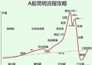 巴菲特说破中国股市：如果下一波牛市2年内到来，散户该如何投资？