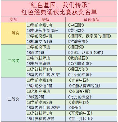 诵读红色经典，传承红色基因