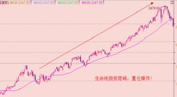 中国“捡钱时代”已经来到：死记这两根线就够了，挣得盆满钵满