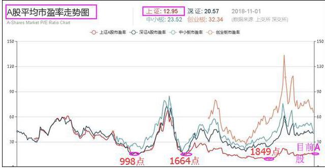 巴菲特说破中国股市：如果下一波牛市2年内到来，散户该如何投资？