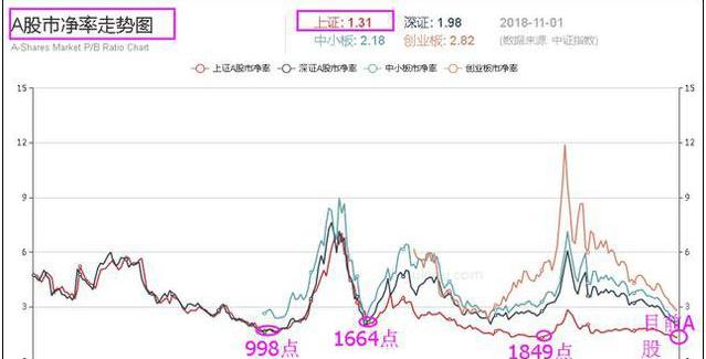 巴菲特说破中国股市：如果下一波牛市2年内到来，散户该如何投资？