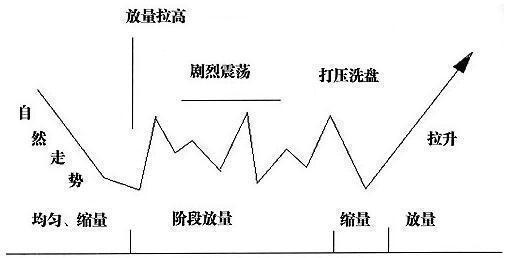 终于有人敢说实话了：中国股市的钱都去哪了？我整整读了十遍