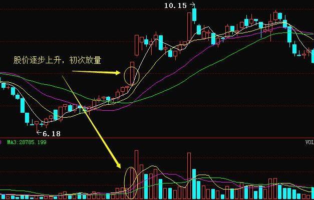 巴菲特说破中国股市：如果下一波牛市2年内到来，散户该如何投资？