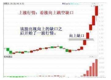 巴菲特点破中国股市：下一次牛市开始的时间，意料之中，预料之外