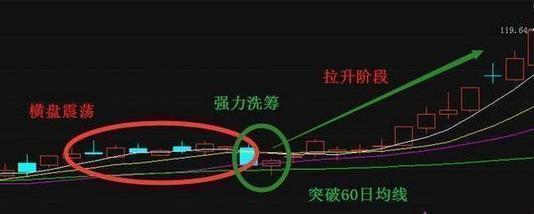 巴菲特说破中国股市：如果下一波牛市2年内到来，散户该如何投资？