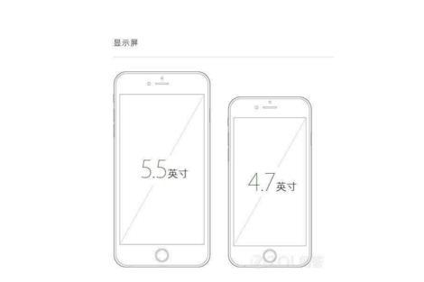 手机屏多大尺寸最理想？中国4.7寸最受欢迎