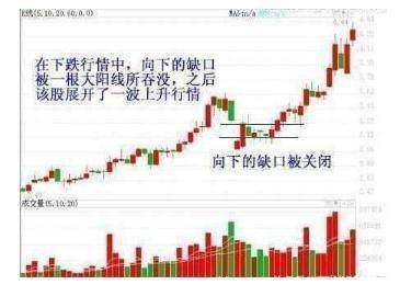 巴菲特点破中国股市：下一次牛市开始的时间，意料之中，预料之外