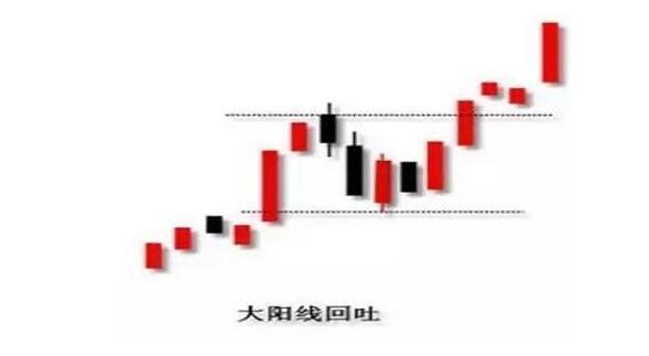 中国“捡钱时代”已经来到：死记这两根线就够了，挣得盆满钵满